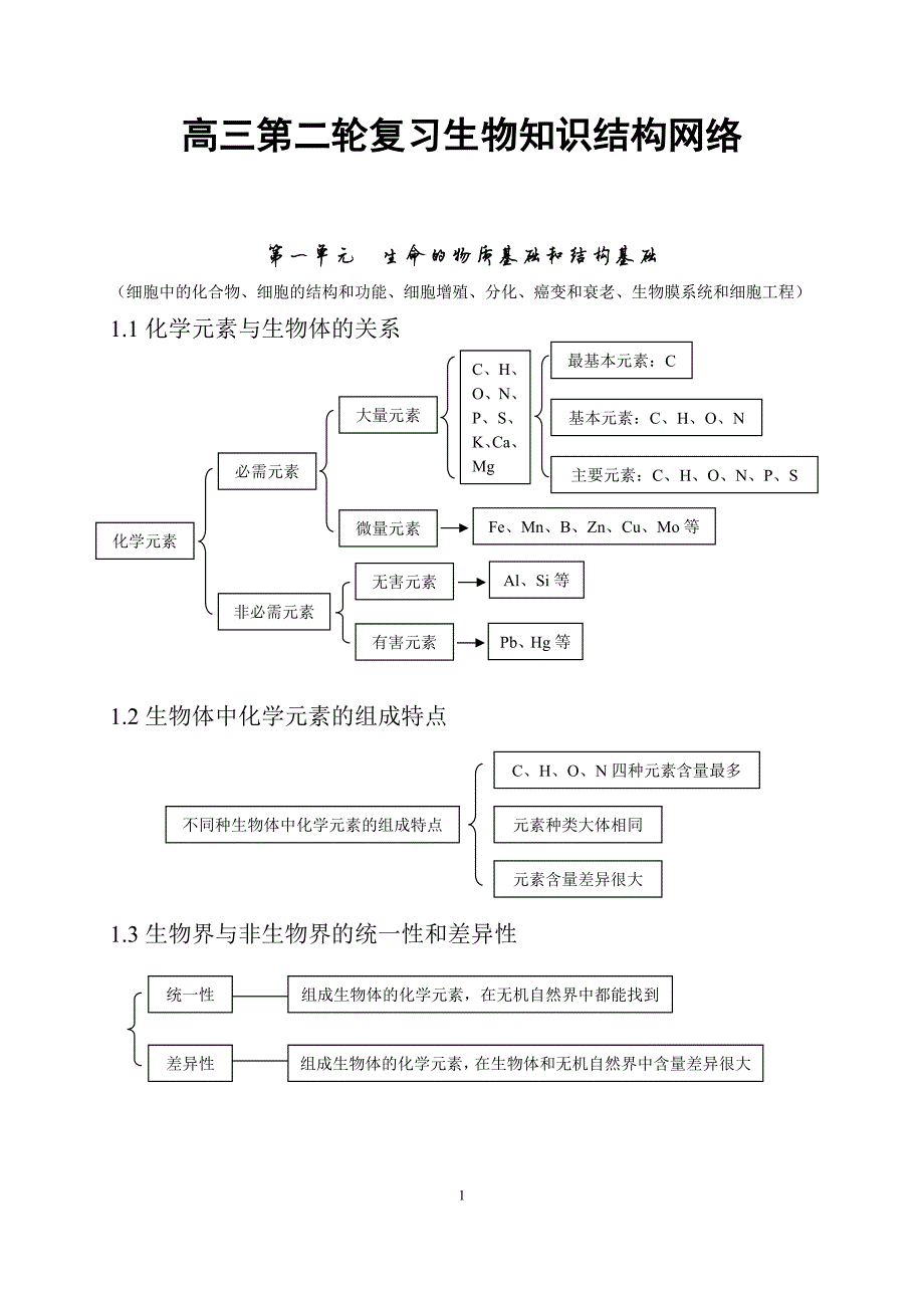 846编号高考生物知识点总结(全)_第1页