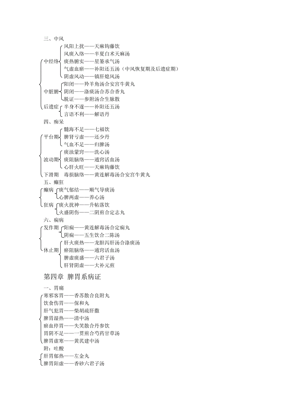 第2版中医内科学辨证论治(新版)-_第3页