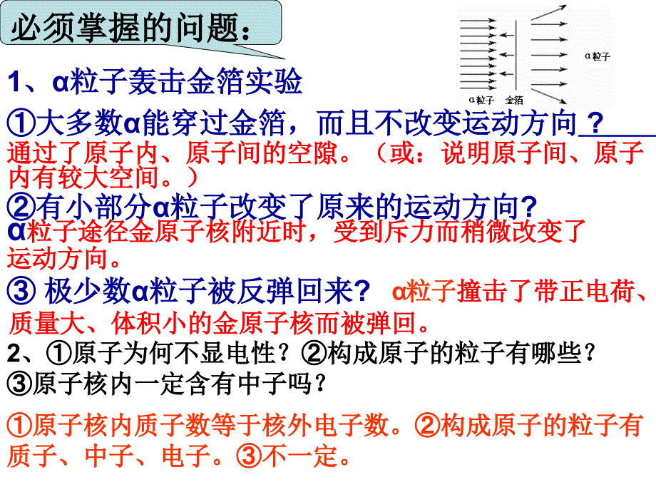 第三单元物质构成奥秘(复习)_第2页