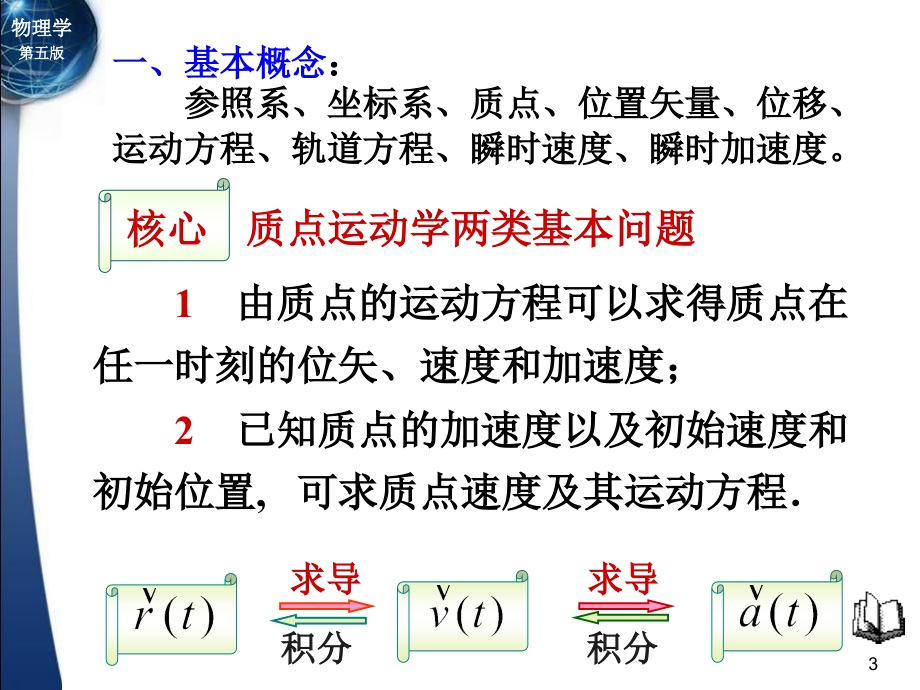 {精品}大学物理上册复习资料_第3页