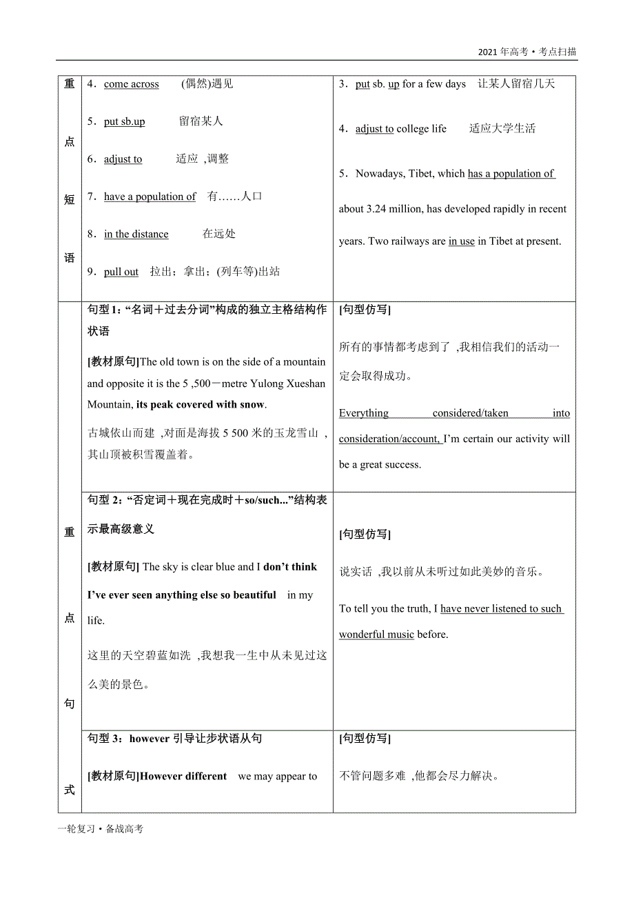 2021年高考[英语]一轮复习考点7 Module 5 Ethnic Culture（教师版）_第4页