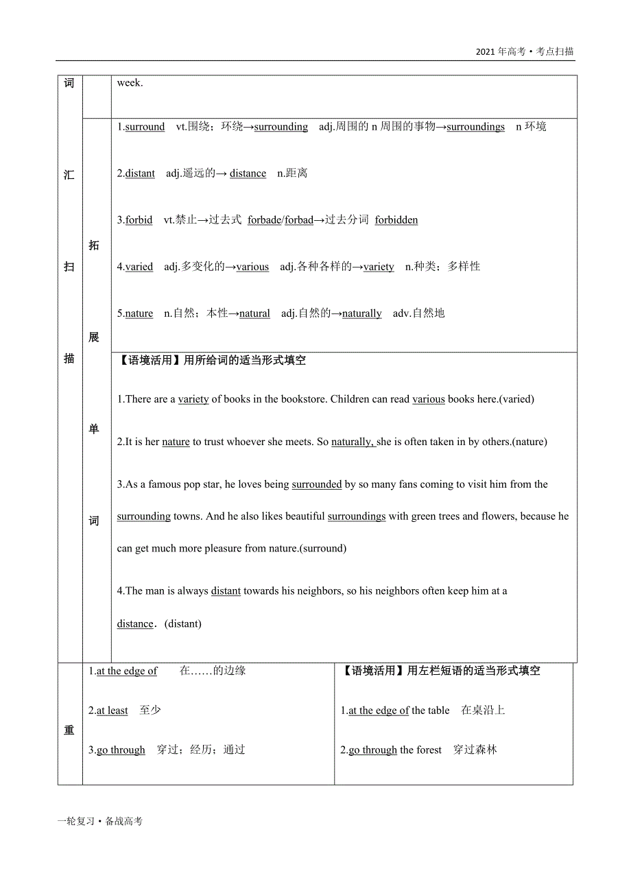 2021年高考【英语】一轮复习考点4 Module 5 A Trip Along the Three Gorges（解析版）_第4页