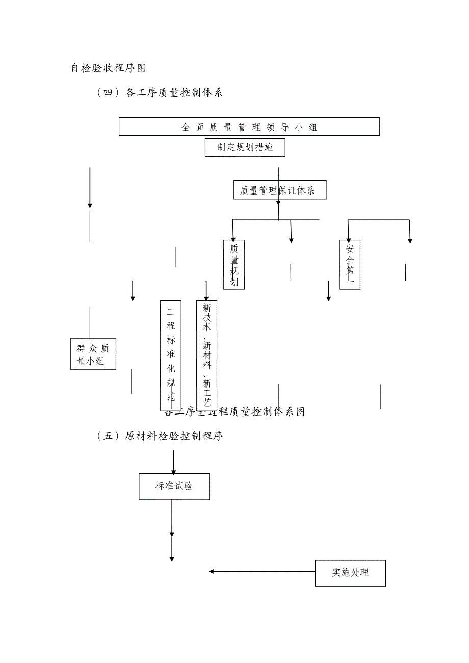 品质管理质量认证安全质量环保保证体系_第3页