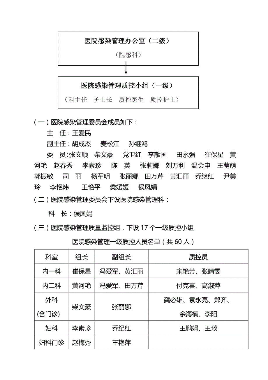 2018年医院感染管理质量与持续改进方案-_第2页