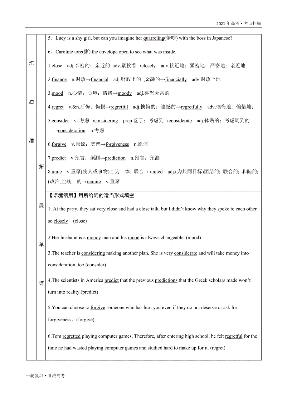 2021年高考[英语]一轮复习考点6 Module 3 Interpersonal Relationships-Friendship（教师版）_第3页