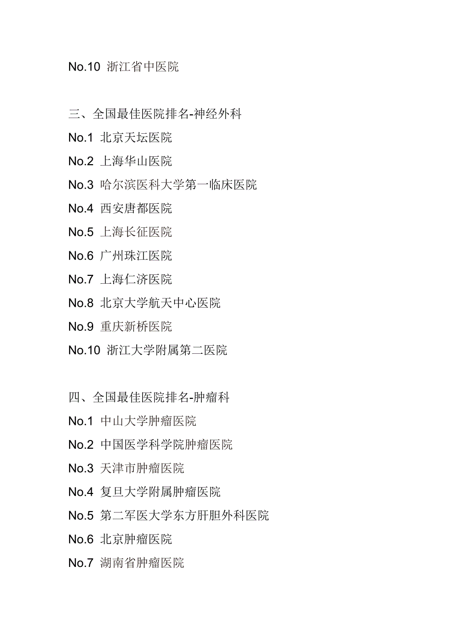 全国最佳医院排名-_第2页