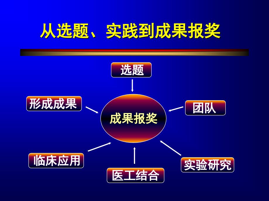 临床医学科研 从选题、实践到成果报奖-_第2页