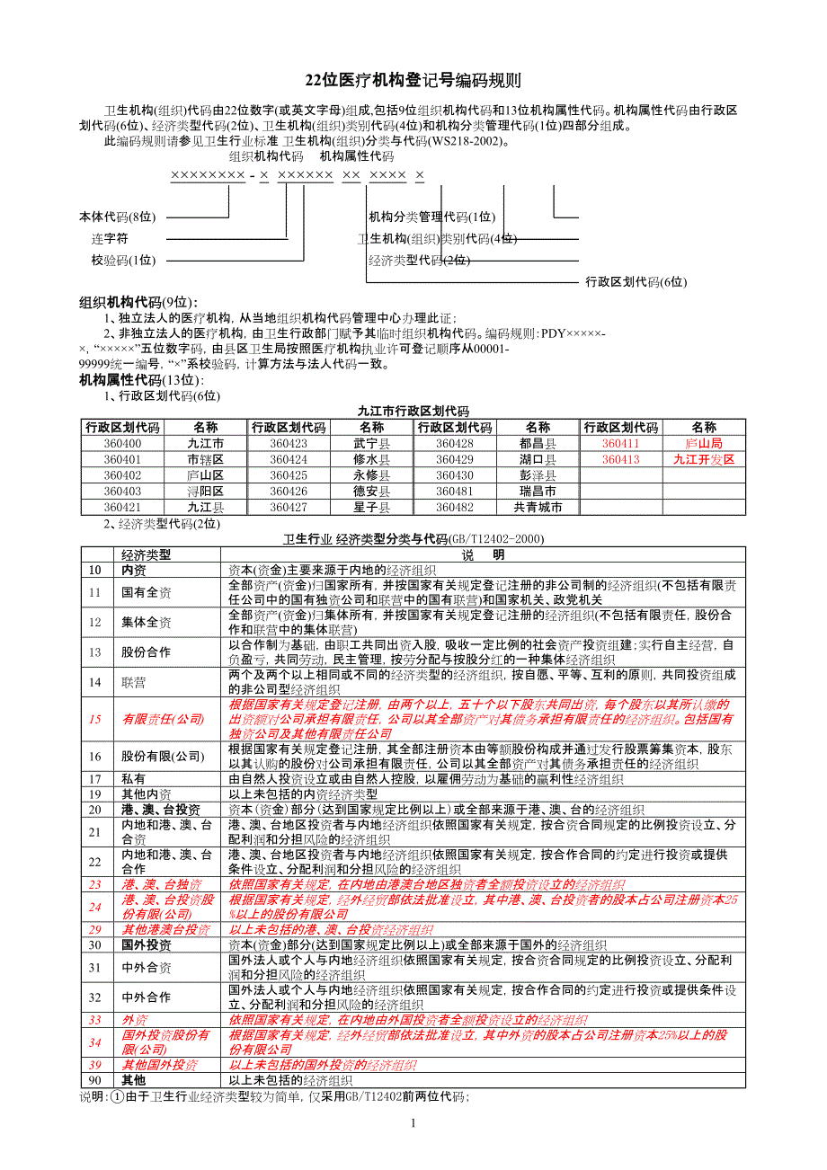 22位医疗机构登记号 编码规则_图文-_第1页