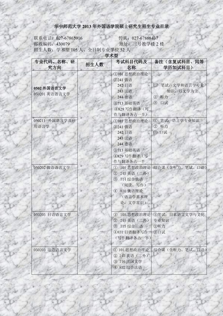 华中师范大学2011年某某学院硕士研究生招生专业目录-_第1页