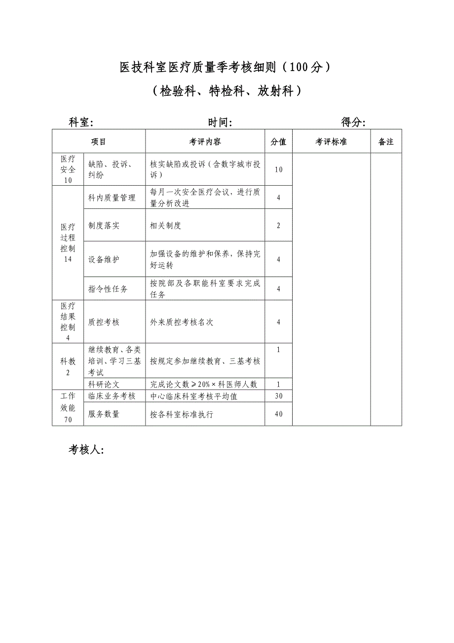 全科医疗质量考核表-_第2页