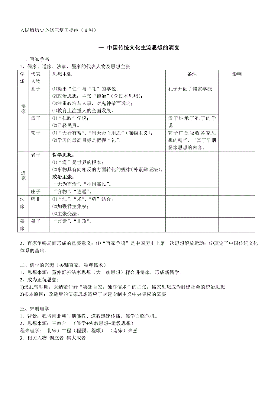 历史必修三复习提纲(人教版)（最新编写-修订版）_第1页