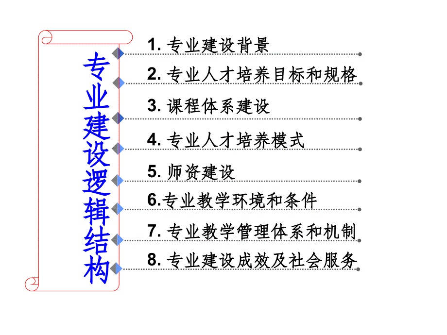 道路桥梁工程技术专业-20144ppt课件_第2页