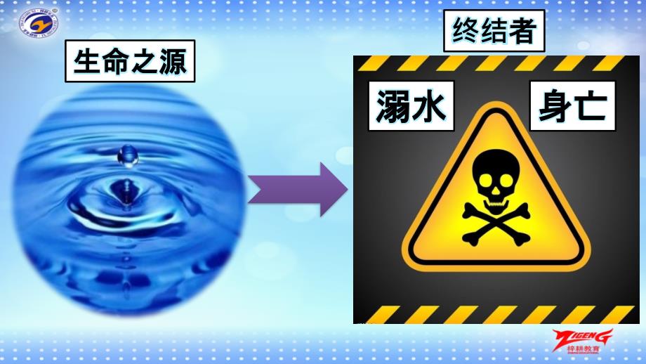 预防和应对野外溺水伤害发生课件_第1页