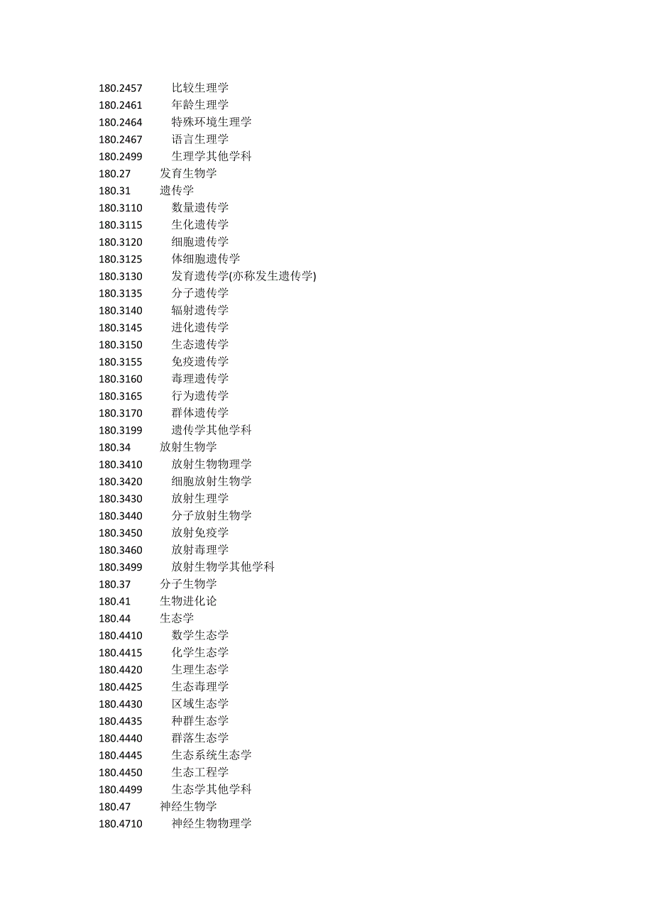 医学学科分类及代码全-_第2页