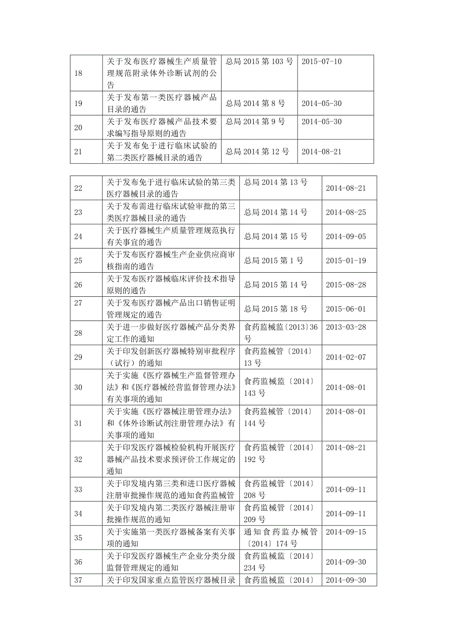 2018医疗器械法律法规目录(最全)--_第2页