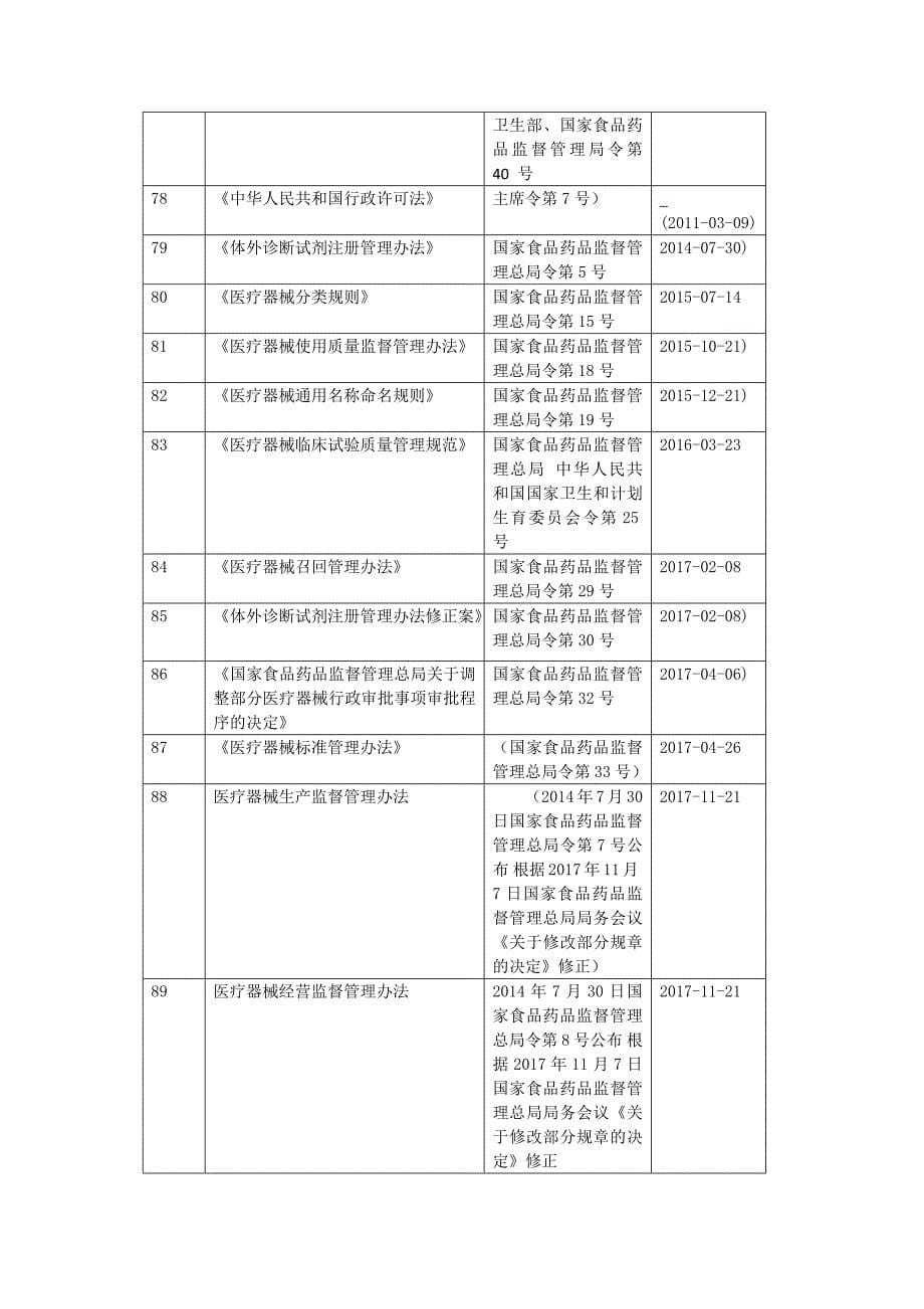 2018医疗器械法律法规目录(最全)--_第5页