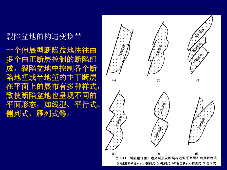 拉张应力形成构造样式平面特征_第1页