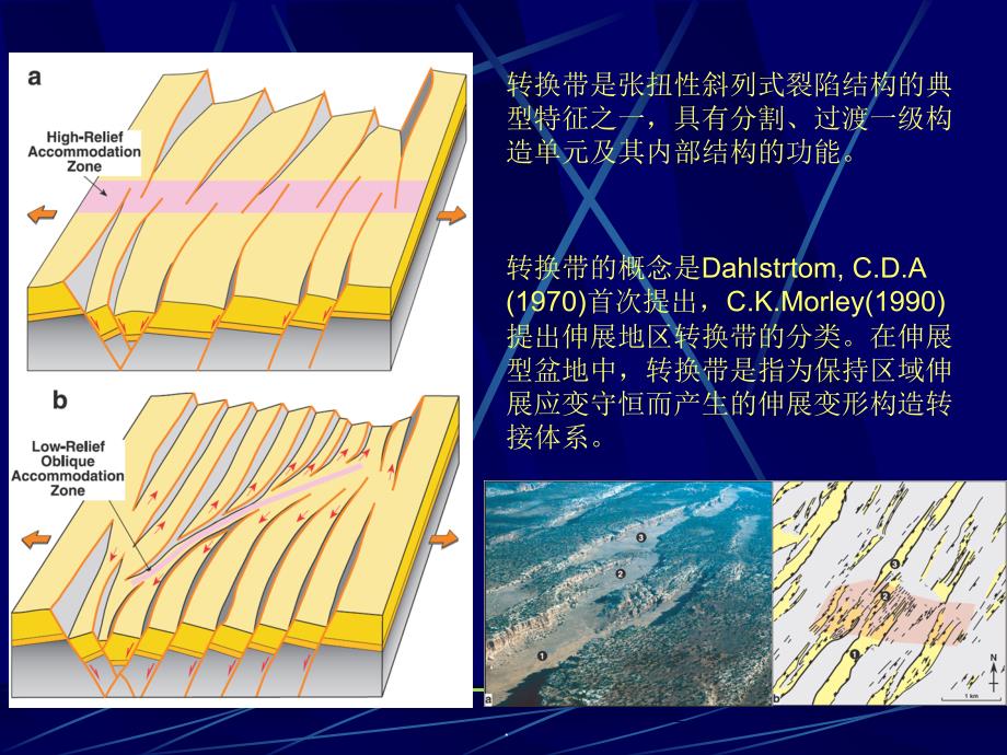 拉张应力形成构造样式平面特征_第2页