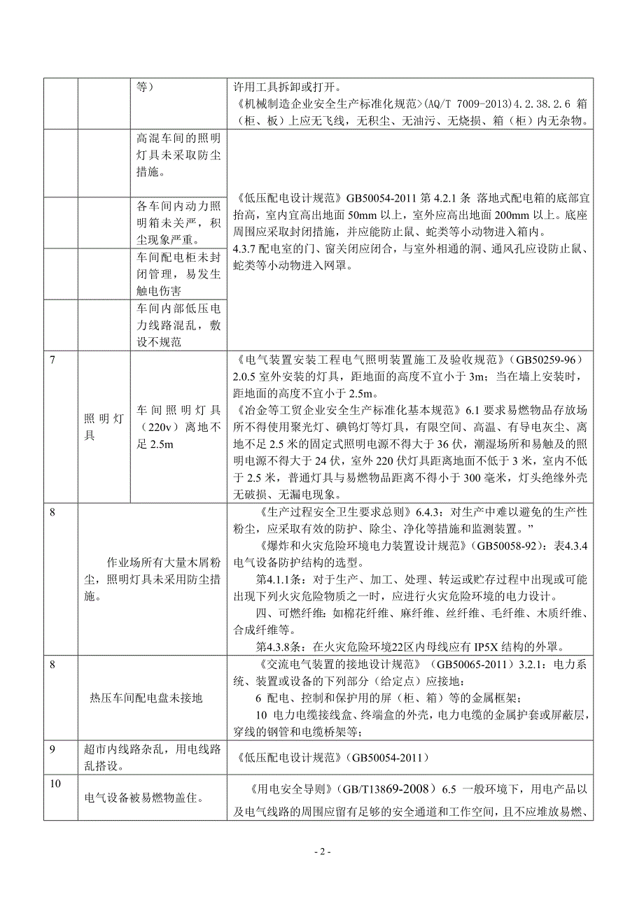 隐患问题汇总-_第2页