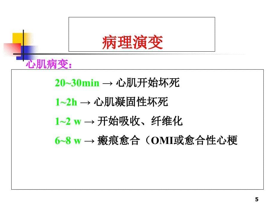 急性心肌梗死最新版_第5页