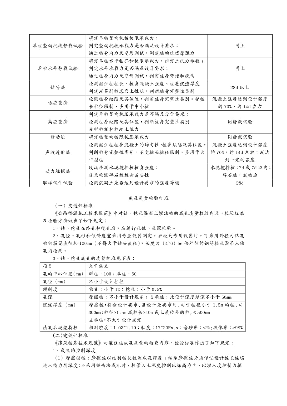 品质管理质量控制冲孔灌注桩施工质量控制_第4页