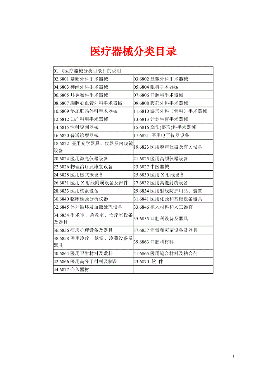 医疗器械分类目录(分类)-_第1页