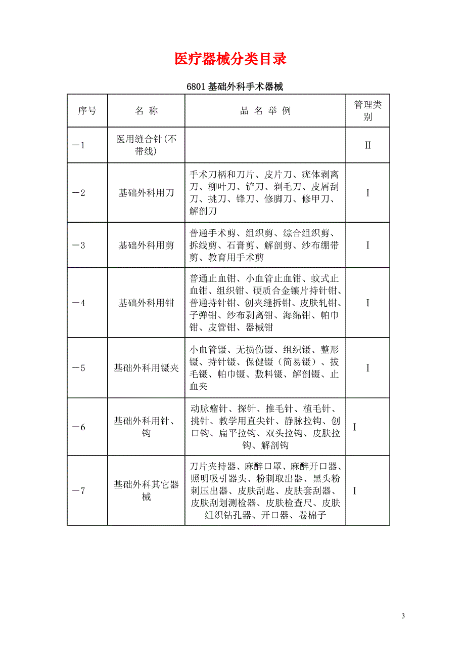 医疗器械分类目录(分类)-_第3页