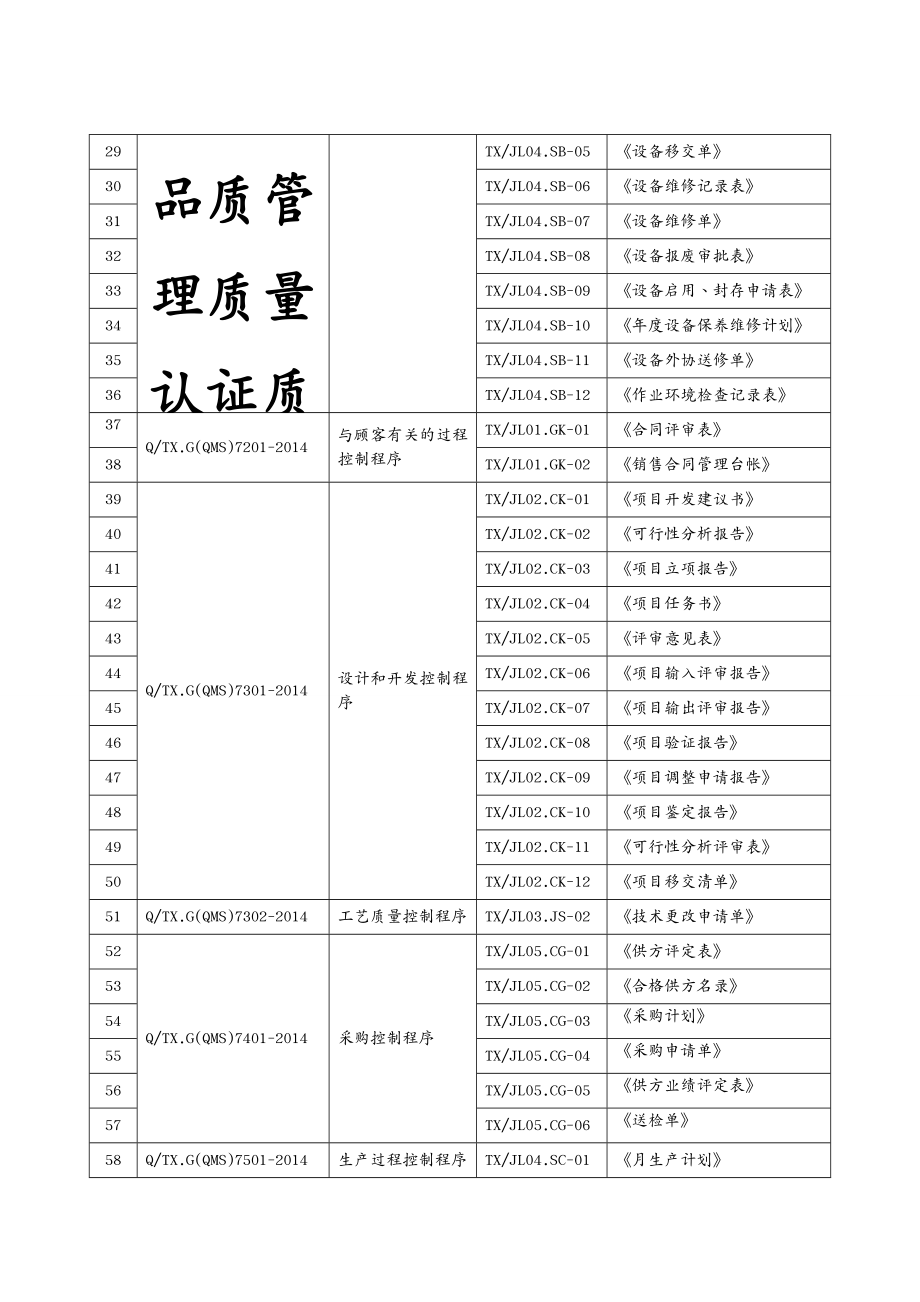 品质管理质量认证质量体系全套程序文件质量记录清单_第2页