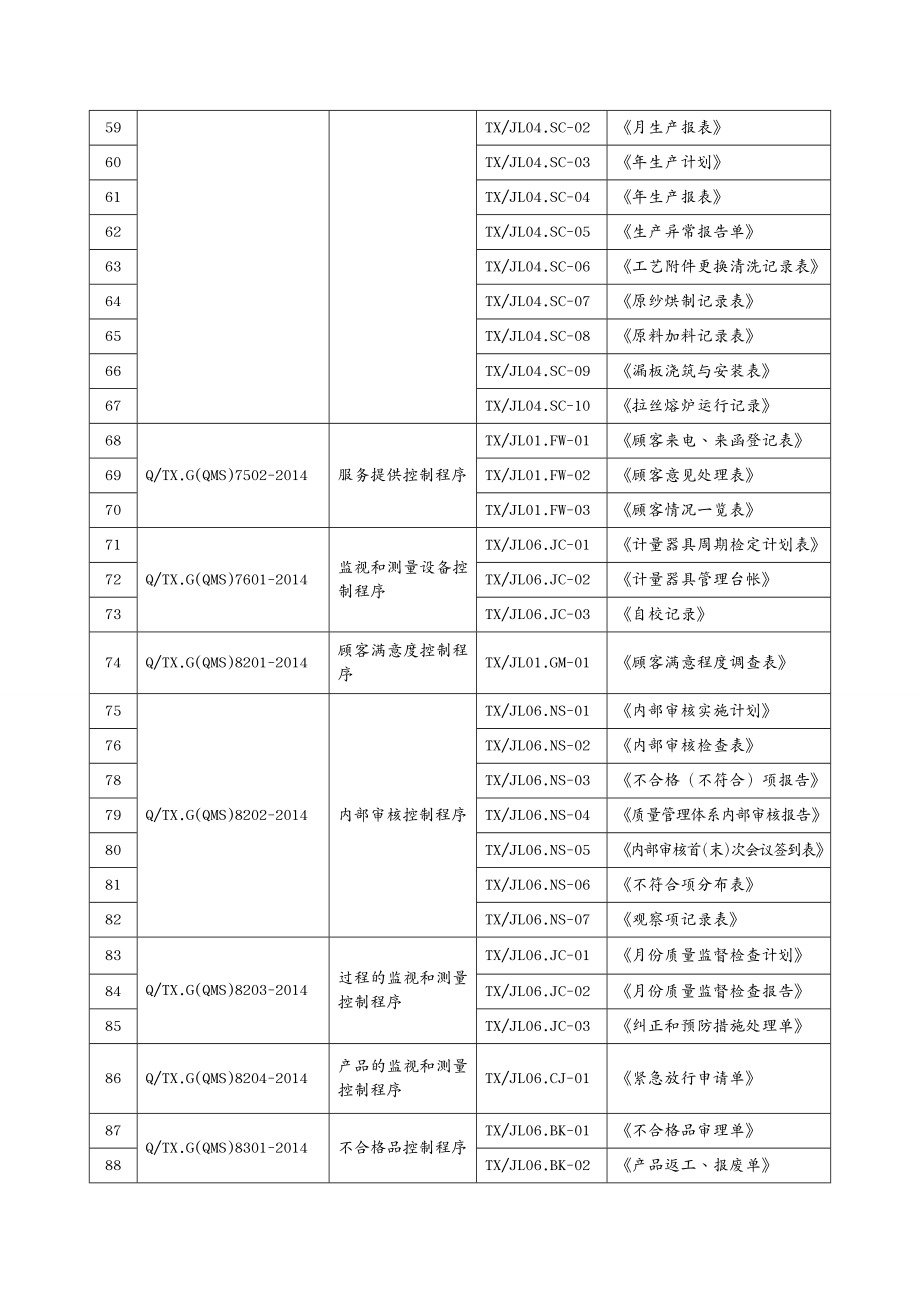 品质管理质量认证质量体系全套程序文件质量记录清单_第3页