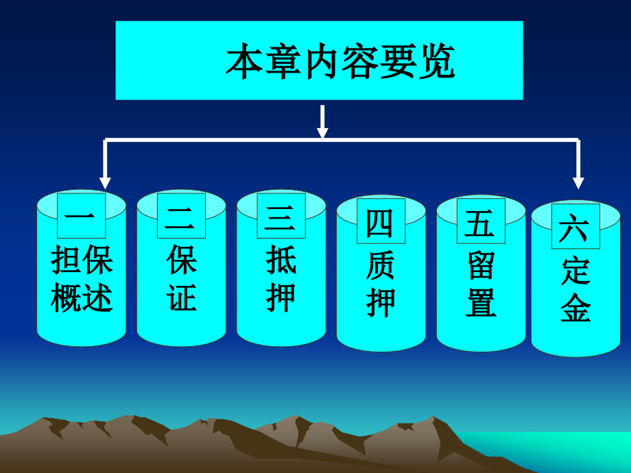 第五章 合同的担保_第2页