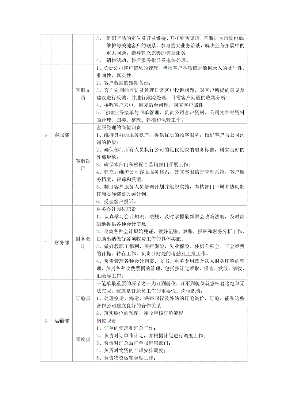 {精品}3D运输模拟实训_第2页