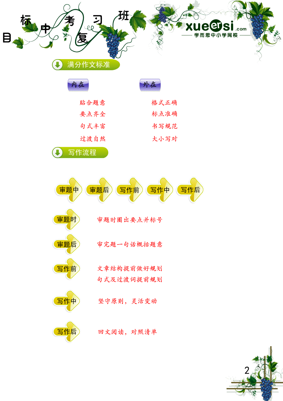 1991编号中考满分作文如何练就_第2页