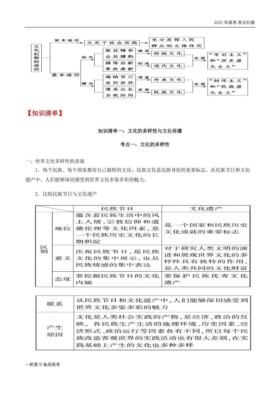 2021年高考【政治】一轮复习考点10 文化的传承与创新（精讲）_第5页