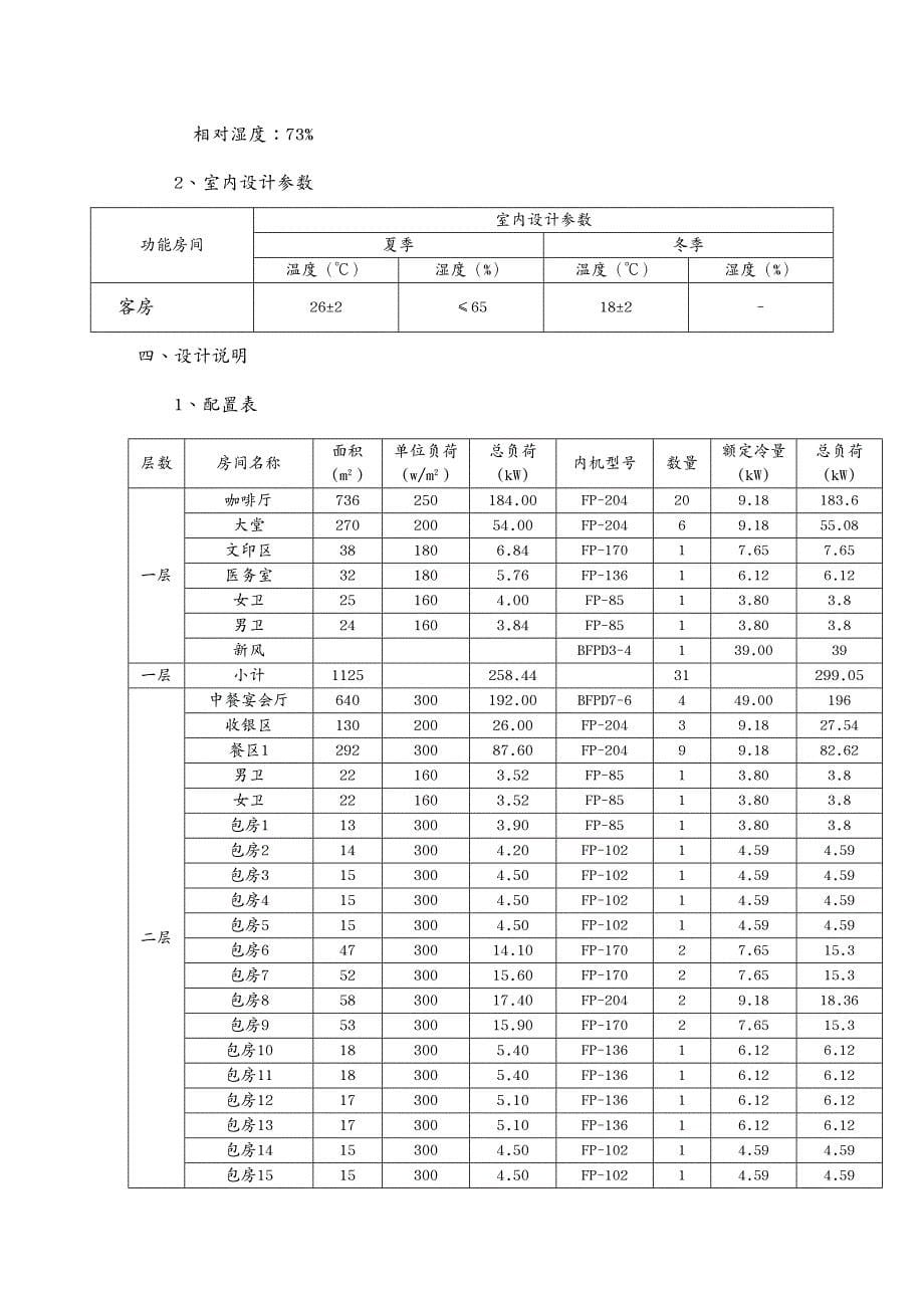 {酒店管理}江西鄱阳湖宾馆空调)_第5页