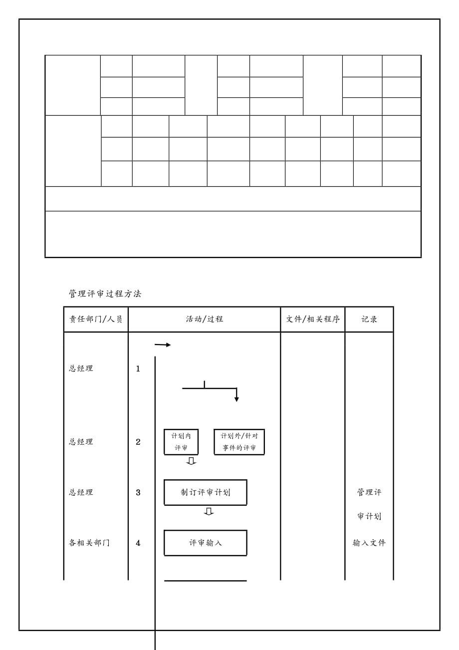 品质管理质量认证S管理评审控制程序_第4页