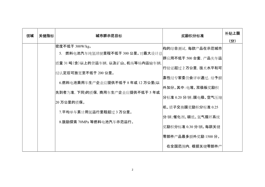 燃料电池汽车城市群示范目标和积分评价体系_第2页