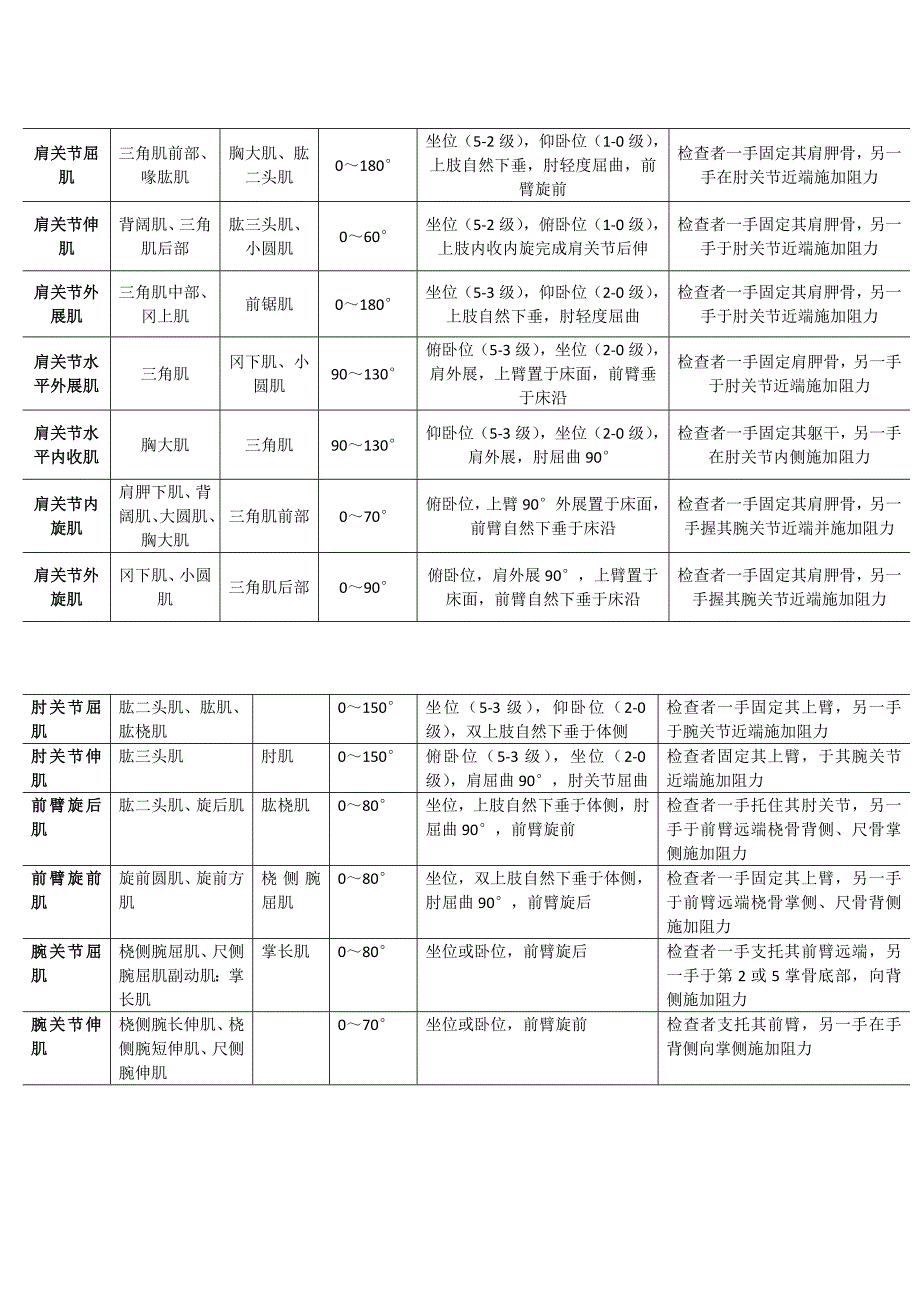 康复评定-肌力评定-_第3页