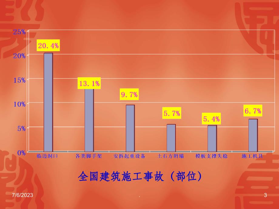 建筑施工安全脚手架培训ppt课件_第3页