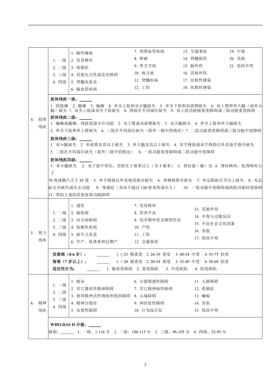 2020年整理中华人民共和国残疾评定表.doc_第2页