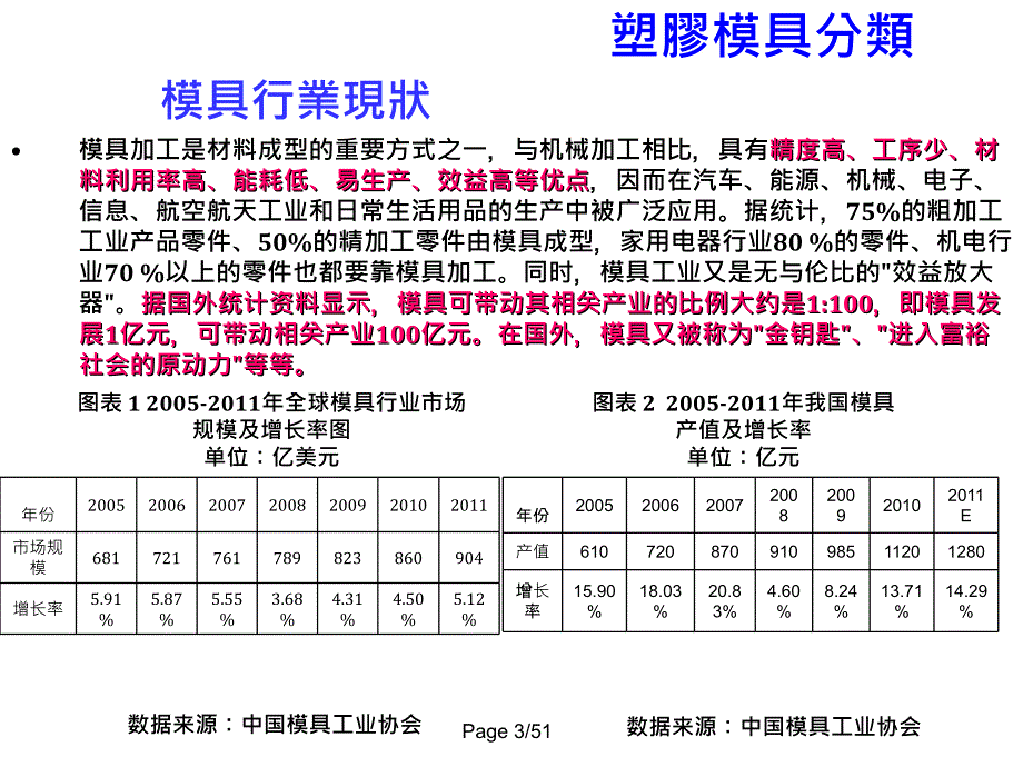 塑胶模具与注塑成型基本知识课件_第3页