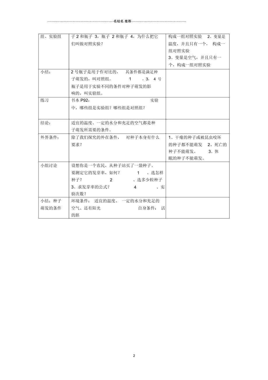 河南省三门峡市渑池三中初中七年级生物上册3.2.1种子萌发名师精选教案新人教版_第2页