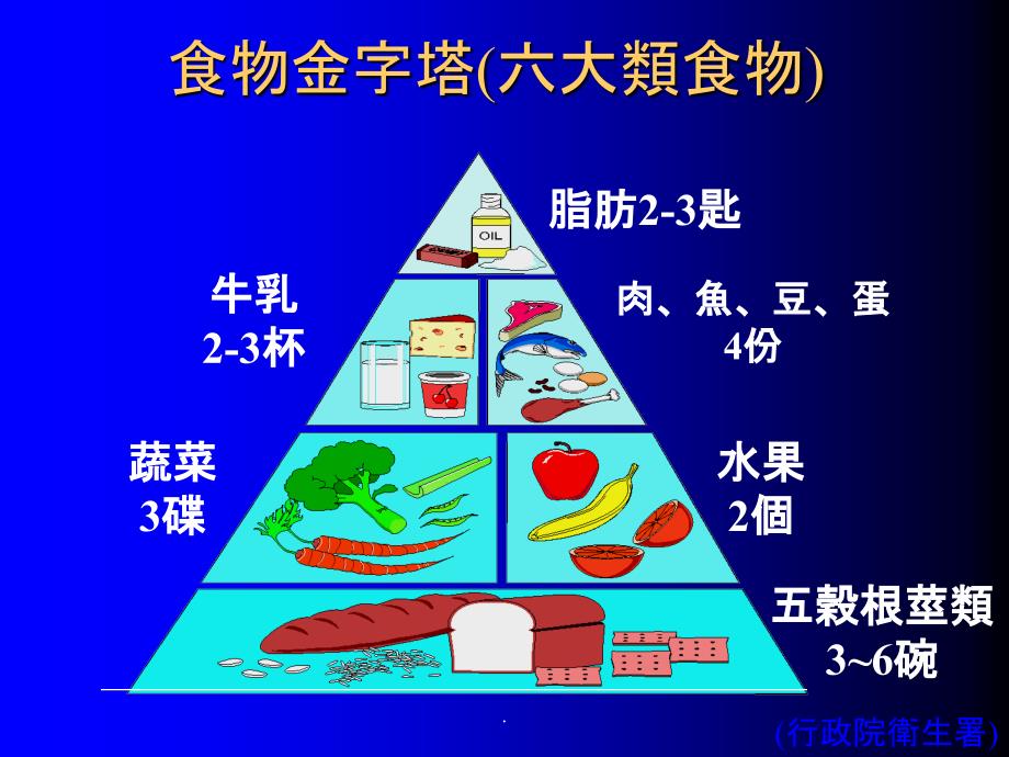 食物烹调原理及健康饮食制备ppt课件_第2页