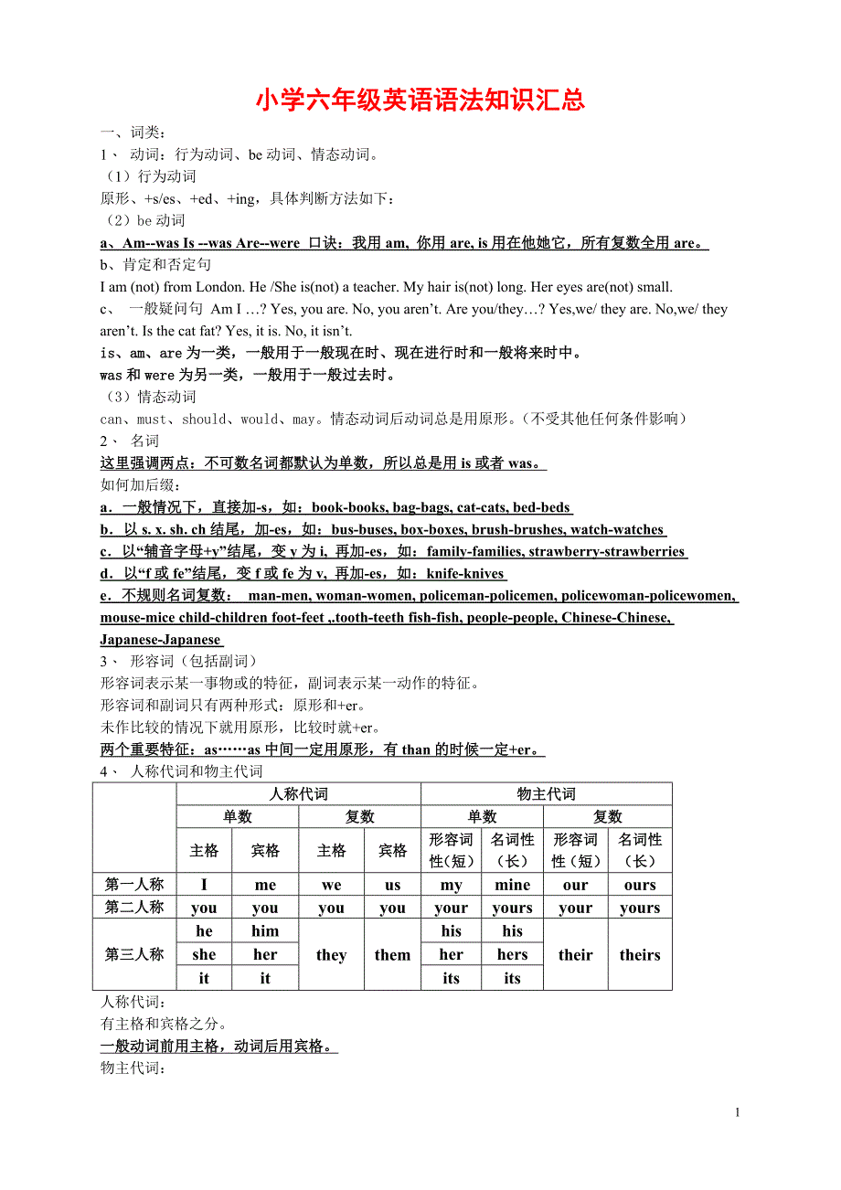 {精品}小学六年级英语语法知识汇总_第1页