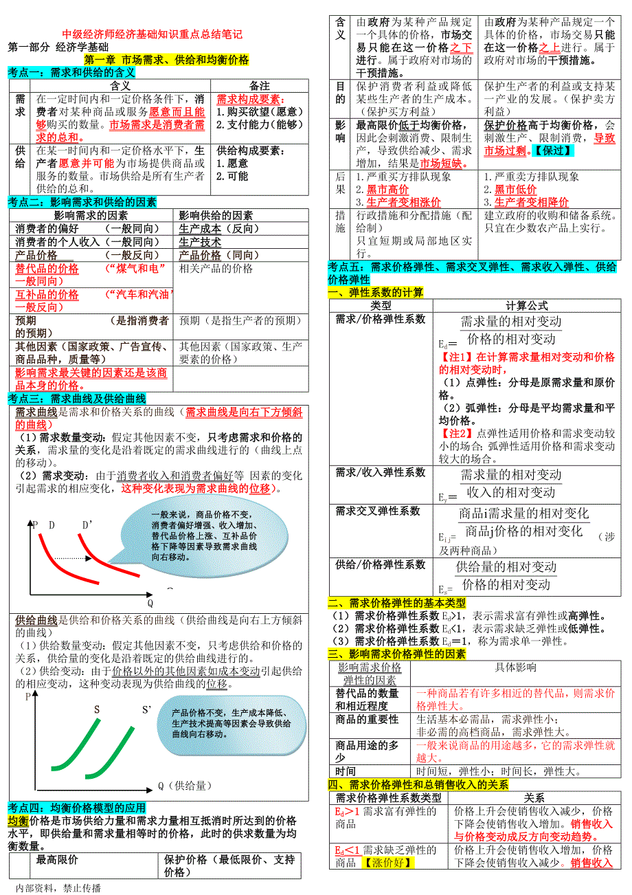 中级经济师经济基础知识重点总结笔记_第1页