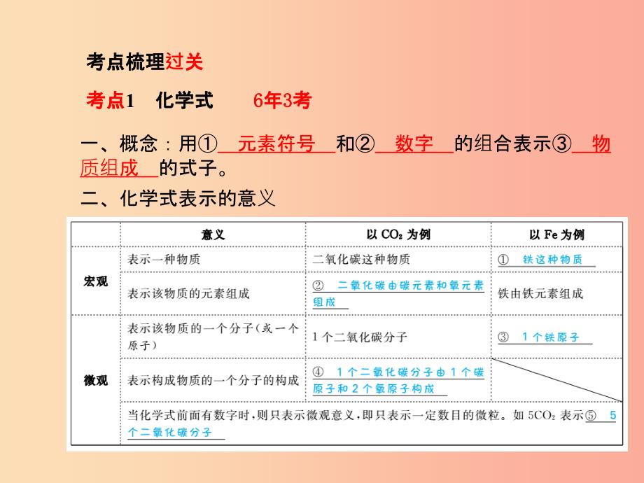 潍坊专版201X中考化学总复习第一部分系统复习成绩基石第四单元自然界的水第2课时化学式与化合价新人教版_第3页