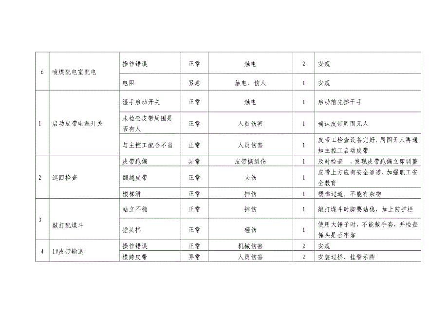 喷煤危险源辨识及预防措施方案_第2页