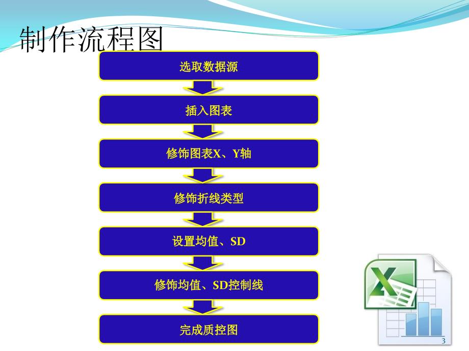 （优质医学）检验科质控图的制作-最实用版_第3页