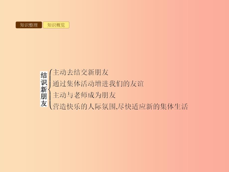 七年级政治上册第一单元走进中学生活第一课适应新环境第2框结识新朋友课件北师大版_第4页