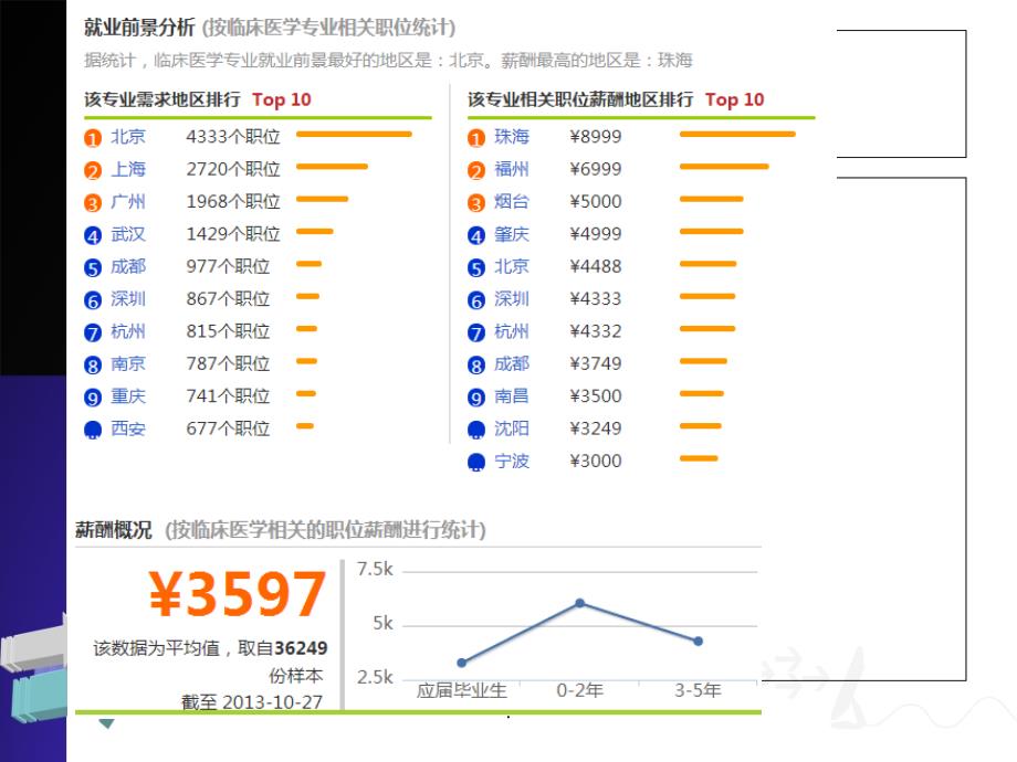 临床医学介绍ppt课件_第4页