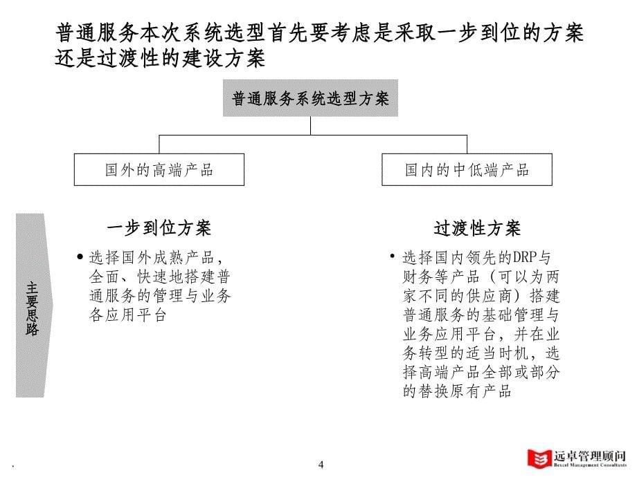 普通汽车服务信息系统选型分析建议ppt课件_第5页